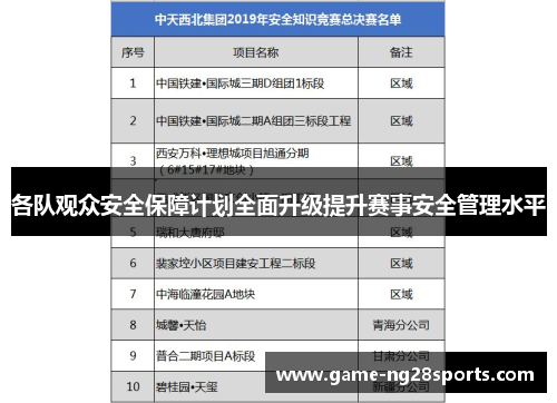 各队观众安全保障计划全面升级提升赛事安全管理水平