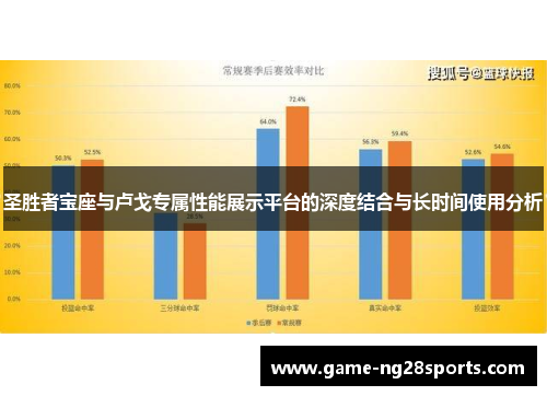 圣胜者宝座与卢戈专属性能展示平台的深度结合与长时间使用分析