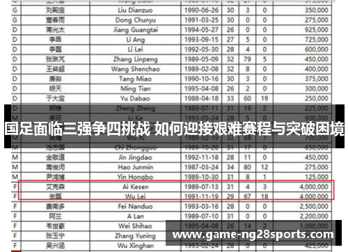 国足面临三强争四挑战 如何迎接艰难赛程与突破困境