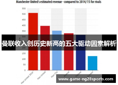 曼联收入创历史新高的五大驱动因素解析