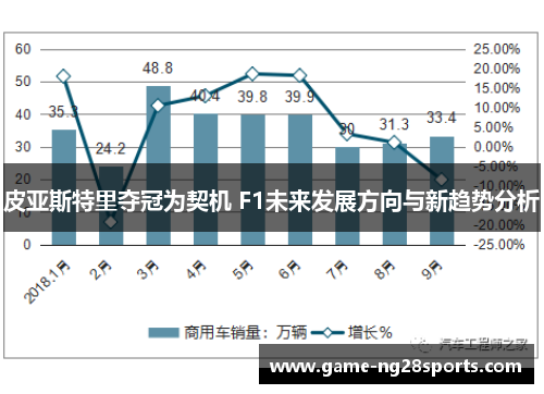 皮亚斯特里夺冠为契机 F1未来发展方向与新趋势分析