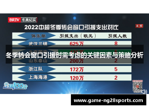 冬季转会窗口引援时需考虑的关键因素与策略分析