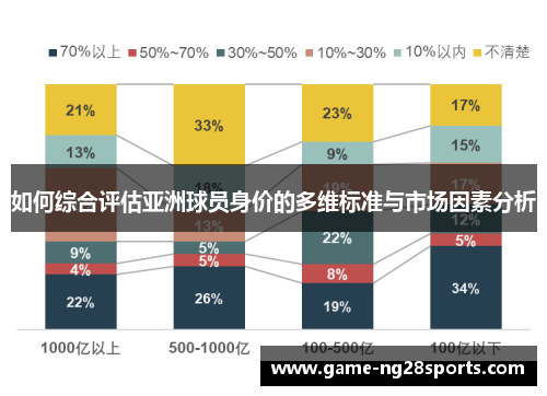 如何综合评估亚洲球员身价的多维标准与市场因素分析