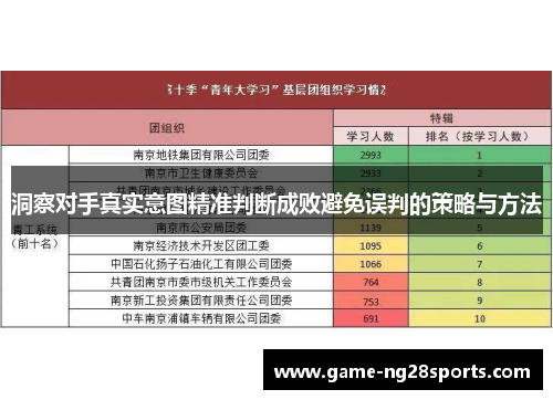 洞察对手真实意图精准判断成败避免误判的策略与方法