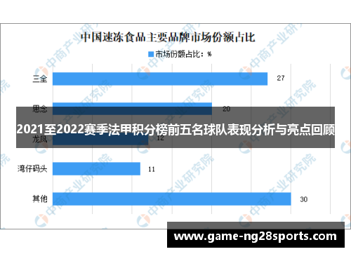 2021至2022赛季法甲积分榜前五名球队表现分析与亮点回顾