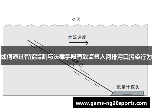 如何通过智能监测与法律手段有效监督入河排污口污染行为